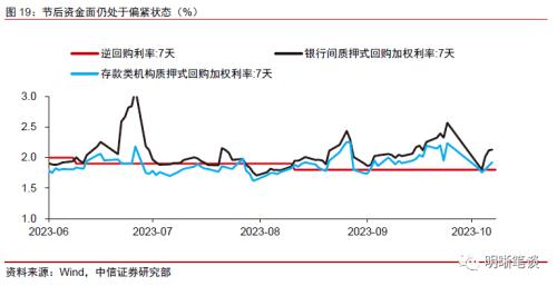 中信证券：预计A股可能先经历一段时间的低位震荡，随后随经济复苏进程转向上行 第18张