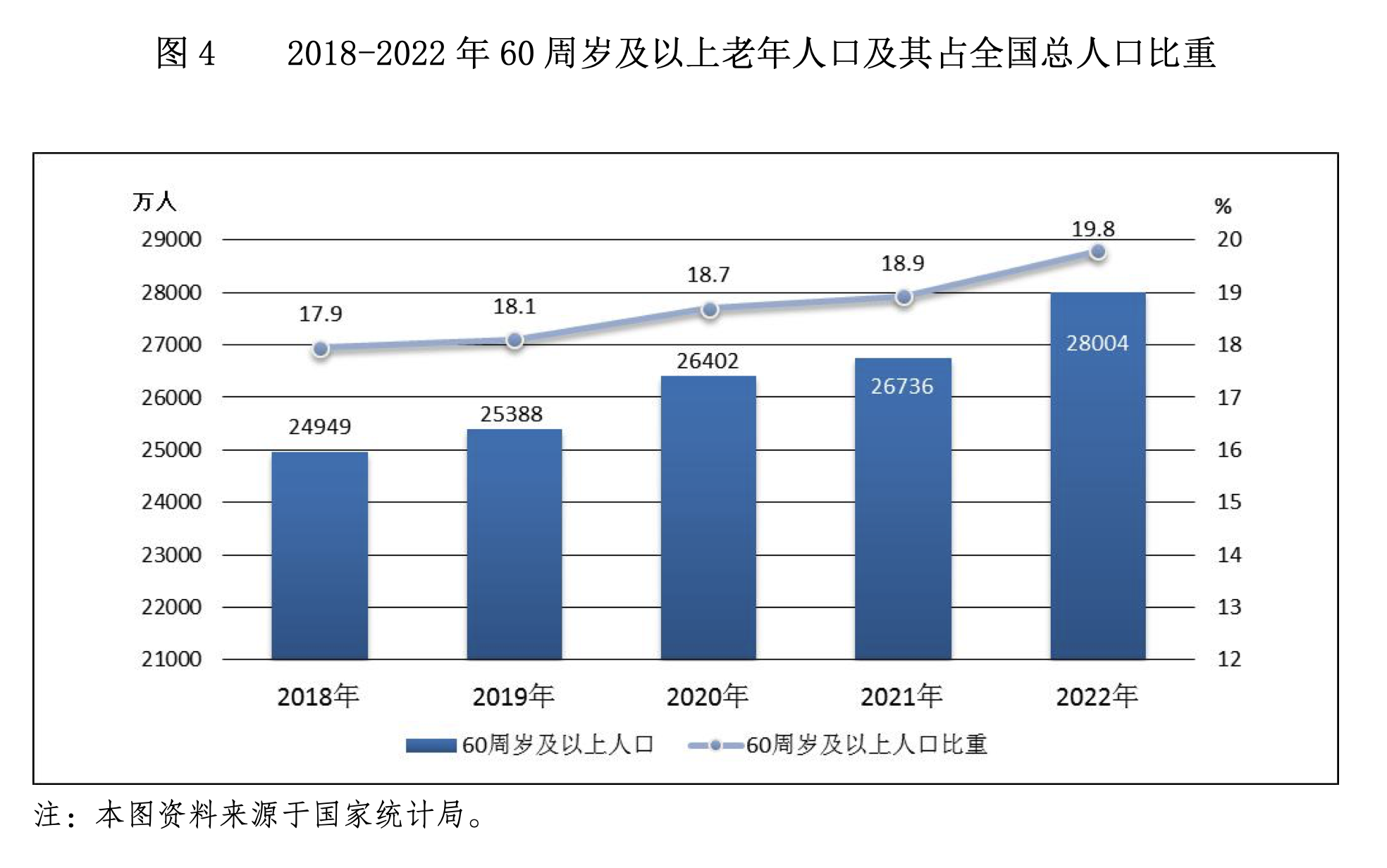 跌破700万对，结婚人数9连降！去年我国结婚人数比上年下降10.6％！25至29岁人数占比最多 第3张