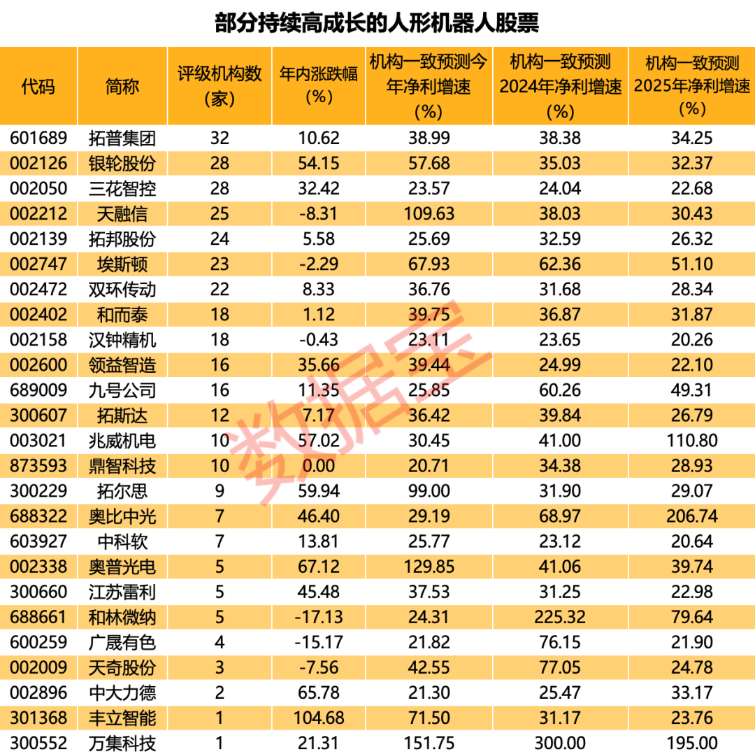 特斯拉传来重磅消息！A股人形机器人龙头连续重挫，持续高增长股也砸出深坑 第2张