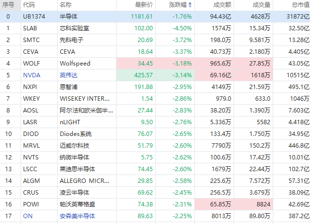 摩根士丹利绩后跌超6%，西方石油逆市升近2% 第3张