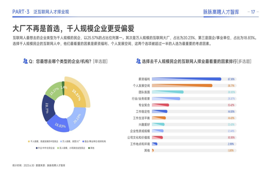 逃离大厂后，他们涌入新一线厂 第12张