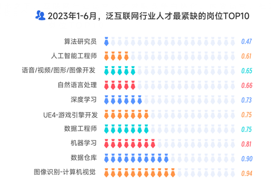 逃离大厂后，他们涌入新一线厂 第13张