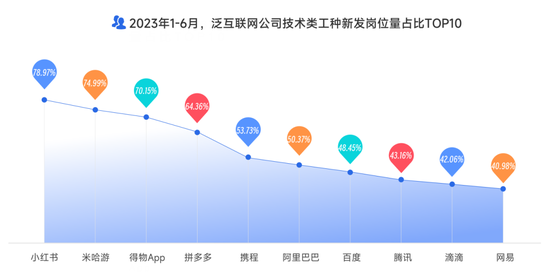 逃离大厂后，他们涌入新一线厂 第14张