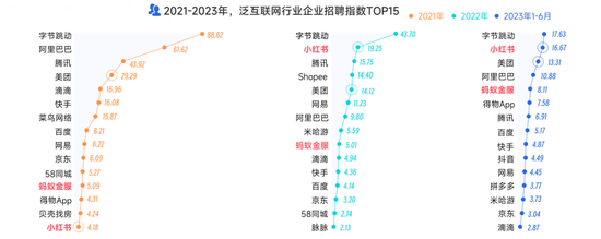 逃离大厂后，他们涌入新一线厂 第15张