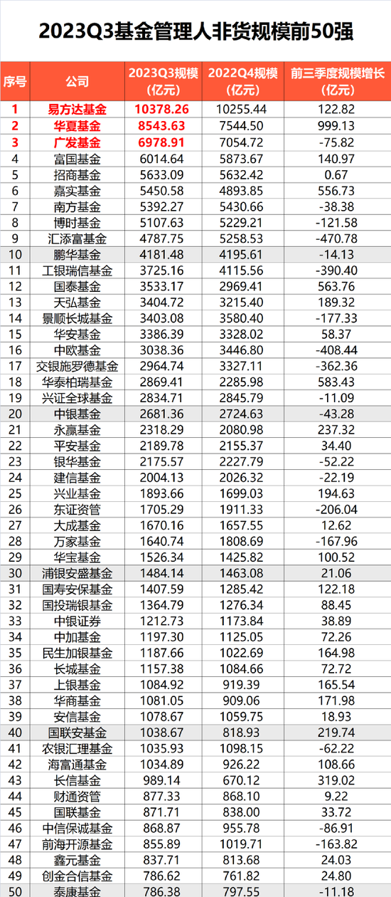 刚刚出炉，大洗牌！他们却“爆了” 第2张