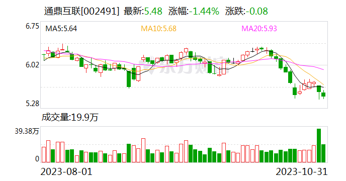 通鼎互联：公司的主营业务以光电线缆、通信设备为主 第1张