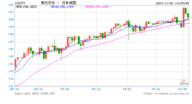 太难了！日元与日债空头齐施压，日本央行被“堵死” 第1张