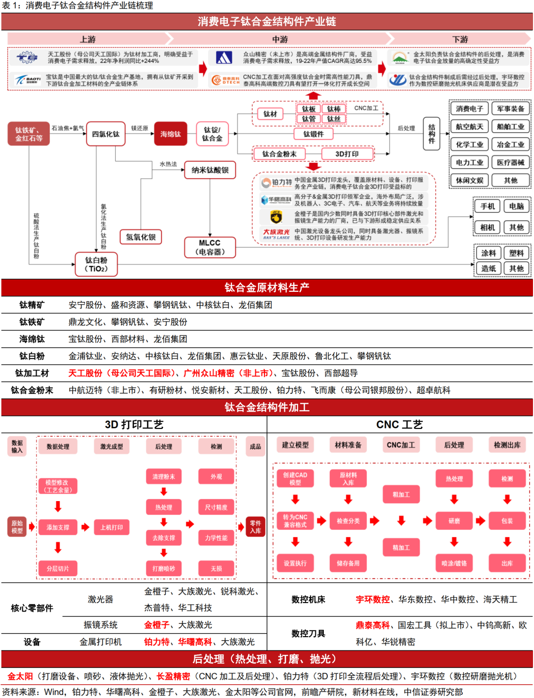 小米、荣耀、苹果等多款手机导入钛合金材料应用！受益上市公司梳理 第3张