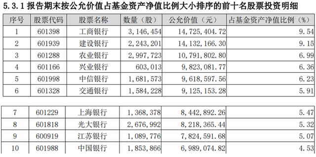 谁是银行股的“铁粉”？ 第2张