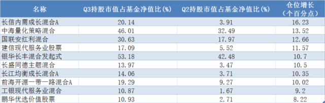 谁是银行股的“铁粉”？ 第4张
