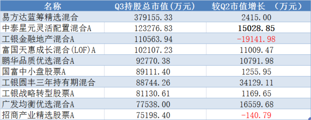 谁是银行股的“铁粉”？ 第5张