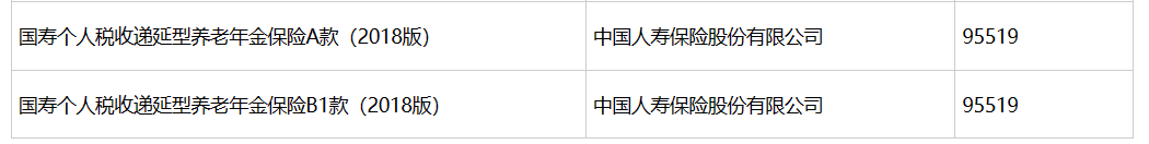 养老目标基金Y份额满一周年；个人养老金保险产品增至95只 第2张