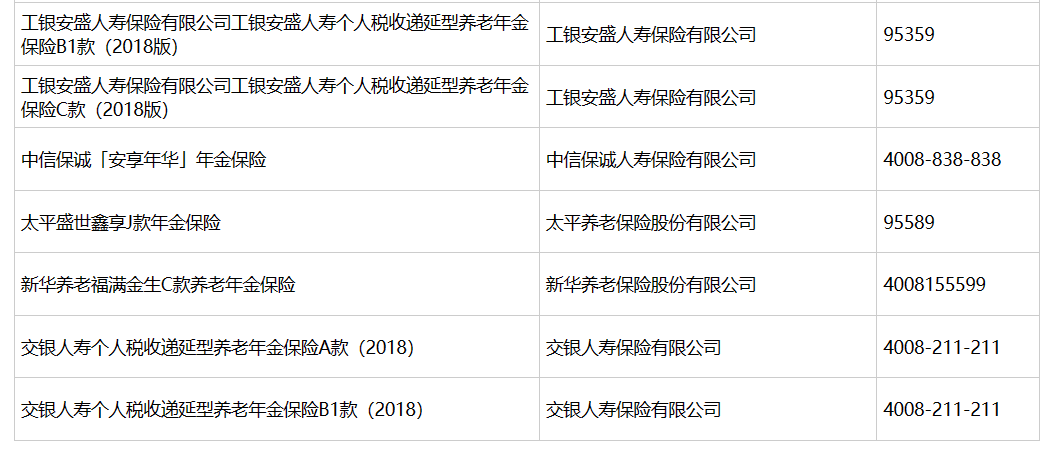 养老目标基金Y份额满一周年；个人养老金保险产品增至95只 第4张