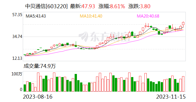 恒为科技：子公司中标21.12亿元中贝通信AI算力一体机采购项目 第2张