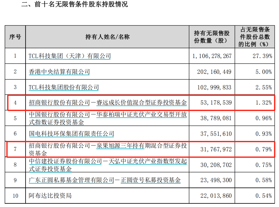 加仓！加仓！大佬出手 买进防水材料、医药股 逆势加仓新能源板块 第3张