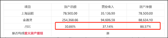 光大证券助力金通灵欺诈重组？有无立案调查风险