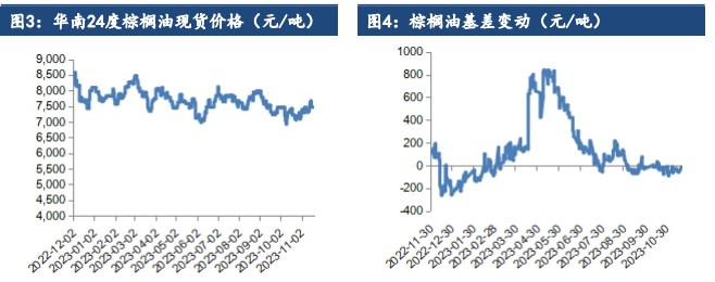 油脂无明显向上驱动 交易以供需宽松现实为主 第3张