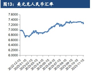 油脂无明显向上驱动 交易以供需宽松现实为主 第8张