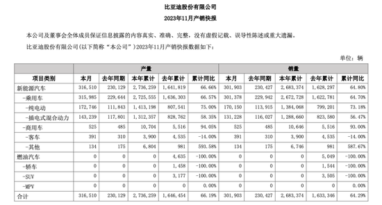 车企最新成绩单来了！华为“小伙伴”销量增速果然遥遥领先 第3张