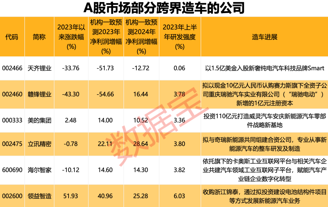 11月成绩单出炉！五大看点揭秘新格局：国产造车新势力高歌猛进，“赢麻了”的是它！为何纷纷跨界造车，有何玄机？ 第8张