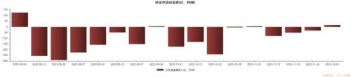 北向资金净买入创近16周新高，大比例加仓名单来了！券商12月金股出炉 第2张