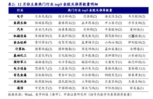 北向资金净买入创近16周新高，大比例加仓名单来了！券商12月金股出炉 第9张