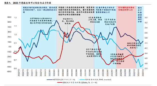 港股2024年展望