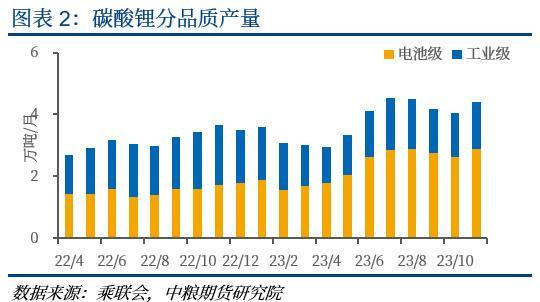 【中粮视点】碳酸锂：关于交割标准的思考 第4张