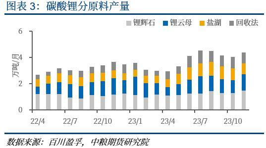 【中粮视点】碳酸锂：关于交割标准的思考 第5张