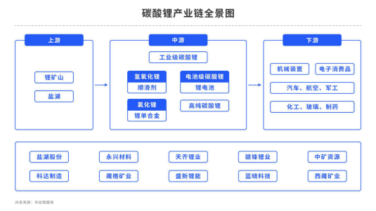 【中粮视点】碳酸锂：关于交割标准的思考 第7张