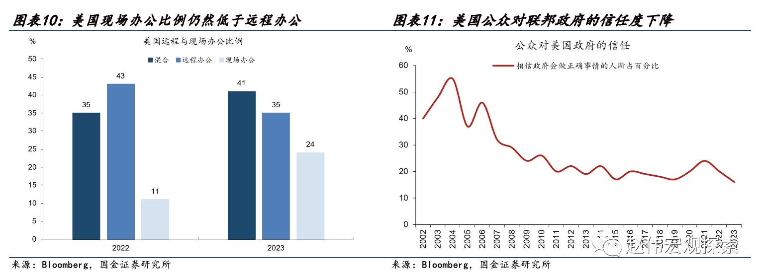 国金宏观赵伟：美国经济数据“造假”了吗？ 第5张