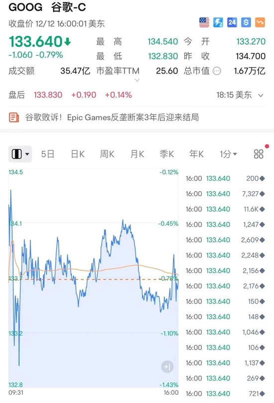 爆雷！全球最大企业级软件巨头甲骨文“一夜暴跌”2800亿 第2张