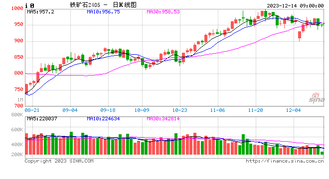 黑色系集体下行，什么情况？ 第1张