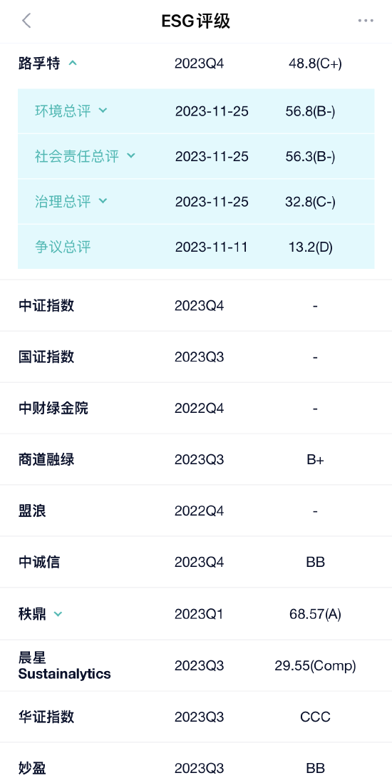 恒大清盘聆讯在即 仍深陷ESG风险泥沼 第2张