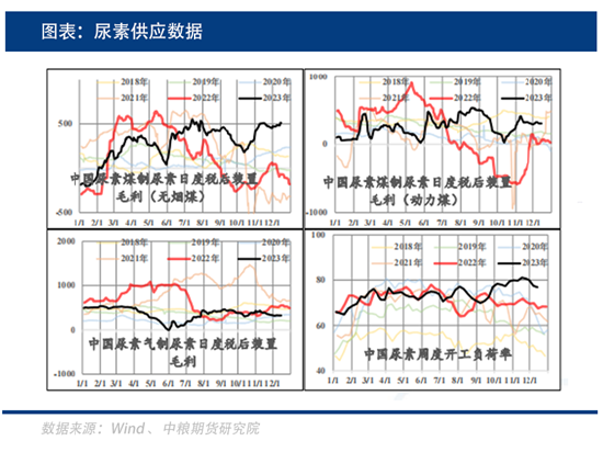 中粮期货：尿素刚需尚可，交投为何依旧清淡？ 第2张