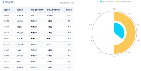 反弹“旗手”？大模型赋能，同花顺猛拉9%，金融科技ETF（159851）午后涨逾3% 第3张