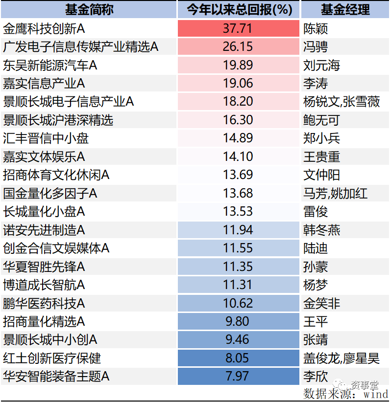 重磅！2023年公募基金排行“出炉”：华夏北交所创新中小企业精选两年定开赚58.56%成为冠军 第4张