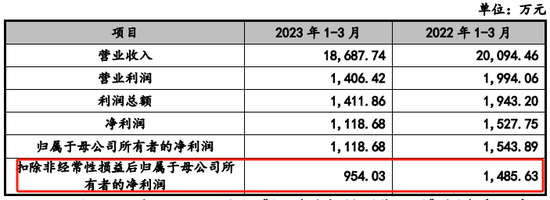 鲜活饮品IPO终止，申报前分红4.9亿元 成长性、盈利能力双双下降 第3张