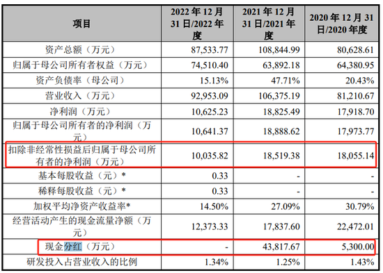 鲜活饮品IPO终止，申报前分红4.9亿元 成长性、盈利能力双双下降 第5张