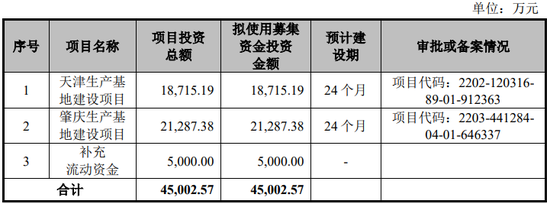 鲜活饮品IPO终止，申报前分红4.9亿元 成长性、盈利能力双双下降 第6张