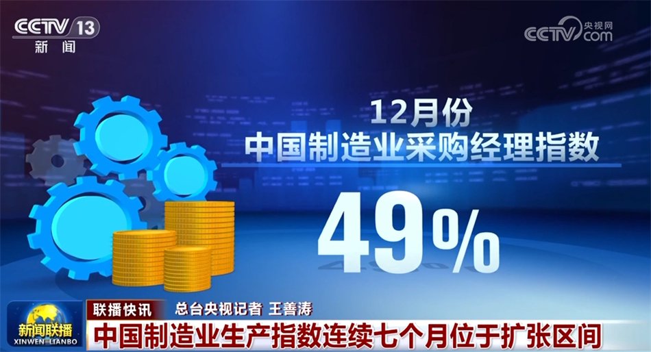 经济运行释放积极信号 多项“硬核”数据为中国高质量发展写下生动注脚 第4张