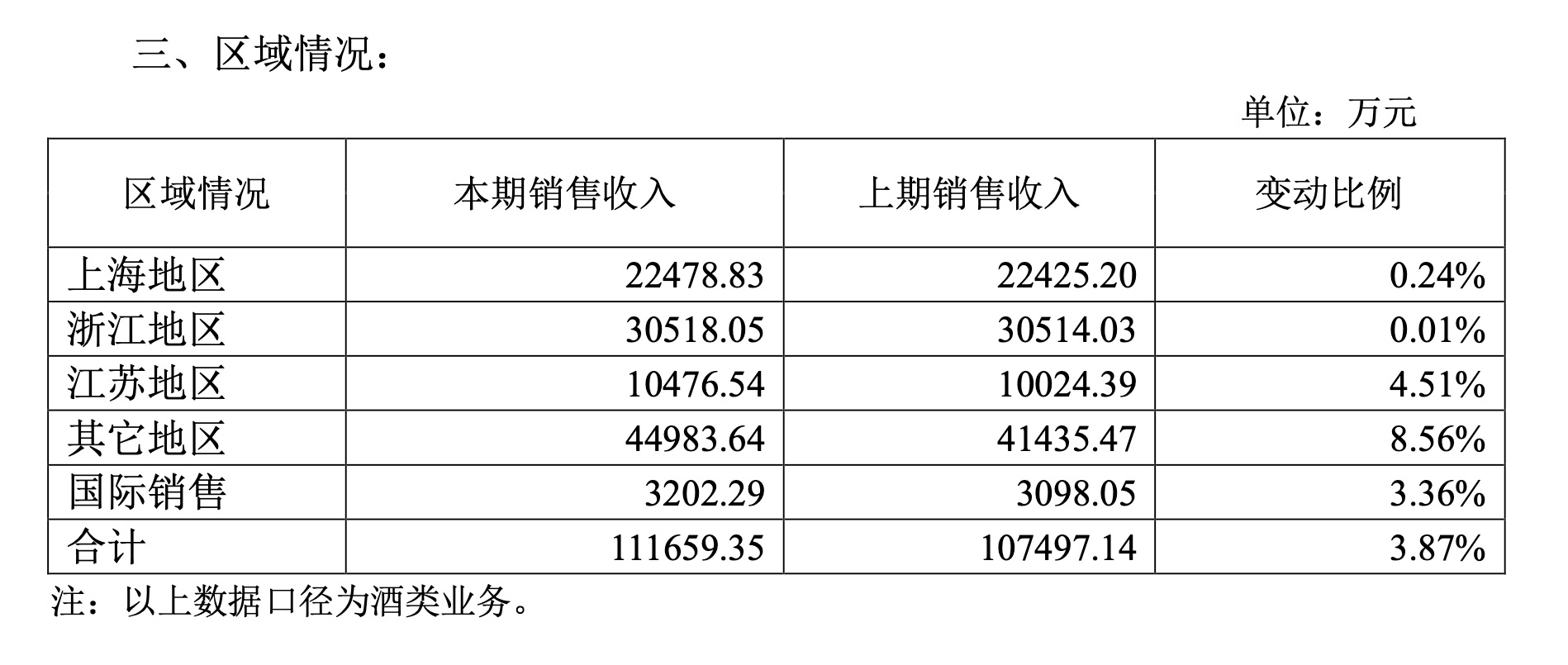 年轻消费者不爱黄酒了吗？古越龙山等处境尴尬