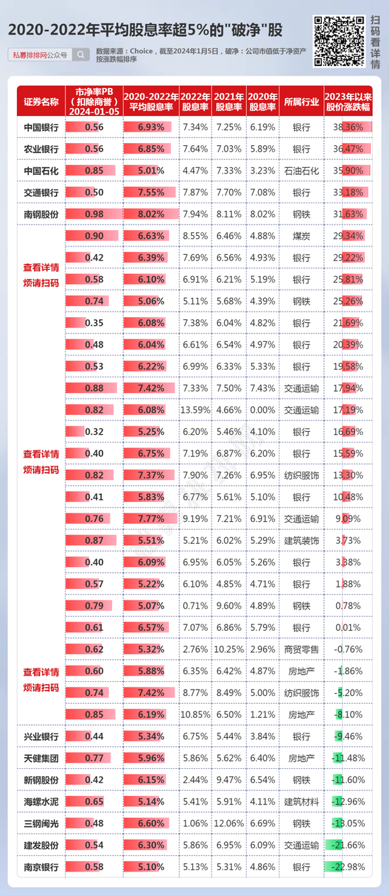 高股息为何受追捧？12只个股连续5年股息率超5%！4只高股息煤炭股连续3年涨超20%！ 第2张