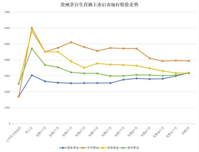 茅台生肖酒未上市价格已炒翻倍！酒企抢“喝”生肖酒，今年会不会“醉”？ 第3张