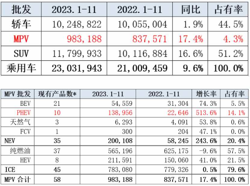 开年“四连跌”，小鹏汽车能否成为中高端MPV赛道鲶鱼？ 第2张