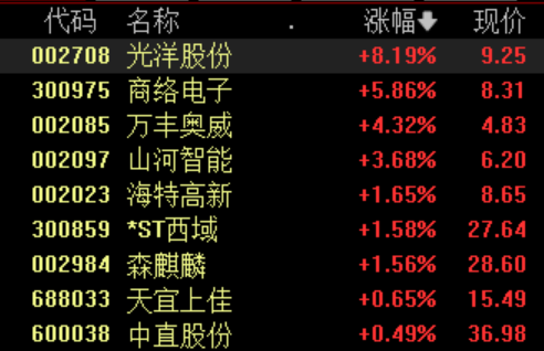 飞行汽车概念股表现活跃 机构称产业化落地有望加速 第1张