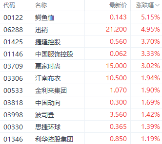 港股科技指数领跌市场 高股息概念再获市场关注 第5张