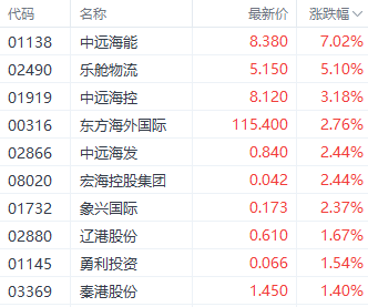 港股科技指数领跌市场 高股息概念再获市场关注 第6张