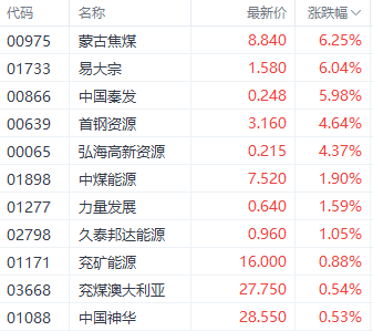 港股科技指数领跌市场 高股息概念再获市场关注 第7张