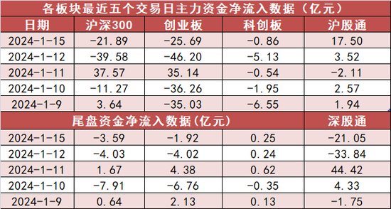 交通运输板块净流入逾9亿元居首 龙虎榜机构抢筹多股 第2张